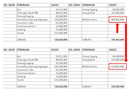 Maybe you would like to learn more about one of these? Contoh Neraca Awal Perusahaan Dagang Akuntansi Id