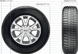 Citroen c4 cactus 2014 review | telegraph cars. Tire Sizes Of Citroen C4 Cactus Dimension Tables
