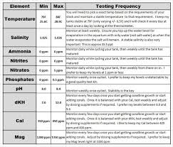 Tropical Fish Temperature Chart Thelifeisdream