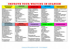This Is A Compilation Of Useful Phrases And Sentence Starters To Improve Writing But Also Speaking Skill Spanish Writing Phrases And Sentences Learning Spanish