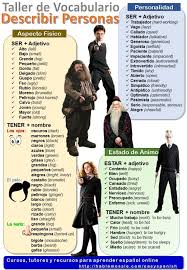Describir Personas Let S Learn Vocabulary Related To Describe People S Personality And Appear Spanish Language Learning Spanish Vocabulary How To Speak Spanish