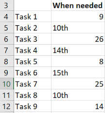 Check spelling or type a new query. Microsoft Excel Handling A Mix Of Calendar Days And Business Days Ifonlyidknownthat