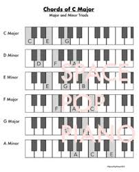 Chords for a te by jovanotti. Chords Piano First Lesson By Spacepoppiano Teachers Pay Teachers
