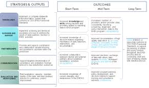 Ehdi Guidance Manual Chapter 6 Flow Chart Text Version Cdc