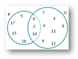 We did not find results for: Worksheet On Union And Intersection Using Venn Diagram Operations On Sets