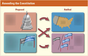 Part of a series on the. Constitutional Amendment Process Diagram Quizlet