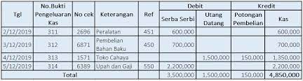 We did not find results for: Contoh Pembukuan Pengeluaran Dan Pemasukan Yang Dapat Anda Terapkan Dalam Bisnis