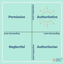 Despite this, there are some tips that can help make you a better mom or dad. Parenting 101 The 4 Types Of Parenting Styles Choosing Your Battles