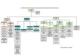 Pemenang cabutan bertuah cukai taksiran 2020 majlis perbandaran hang tuah jaya. Nota Taklimat Jabatan Kemasyarakatan Majlis Perbandaran Seberang Perai