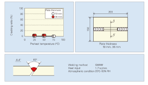 Jfe Steel Corporation Plates High Tensile Strength Steel