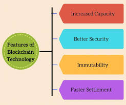 Instead of relying on centralized authorities, it ensures the blockchain features through a collection of nodes. 6 Major Features Of Blockchain We Can Solve The Problem Of By Tech Geek Medium