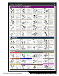 Spark Chart Asl Sign Language Phrases Sign Language Chart