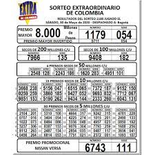 Todos los resultados de las loterías colombianas. Estos Son Los Sorteo Extraordinario De Colombia Ltda Facebook