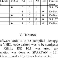 With so many options on the market, how do yo. Truth Table For The Functionality Of Unlock Lock Motor Download Table