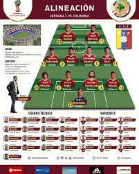 Jun 27, 2021 · de esta manera, venezuela buscará ponerle el alto a la selección peruana para poder avanzar a la siguiente ronda. La Vinotinto On Twitter Once Inicial De La Vinotinto Frente A Colombia Comienzaunanuevaeliminatoria Nuestraeliminatoria Rusia2018