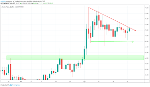 Zec Zcash Price Prediction 2019 2020 5 Years Revised 24 04