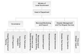 Department Of Local Government Organisational Structure