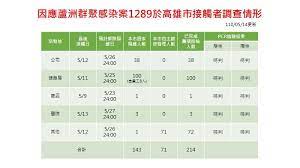 See more of 高雄榮民總醫院 on facebook. Vkvv800n8ntvqm