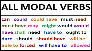 Likelihood, ability, permission, request, capacity, suggestions, order, obligation, or advice. Modal Verbs Slide Set