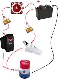 Locate the rubber cover on the driver side and open the this protects from battery drain because when the car is off, the headlights are also automatically turned off. How To Wire A Bilge Pump On Off Bilge Switch New Wire Marine