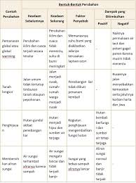 Kunci jawaban bahasa indonesia kelas 12 halaman 14soal bahasa indonesia kelas 12 dan kunci jawabankunci jawaban bahasa indonesia kelas 5kunci jawaban bahasa. Kunci Jawaban Halaman 139 140 141 143 144 Tema 9 Kelas 4 Di 2021 Belajar Buku Buku Pelajaran