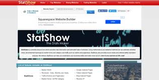 You can check the website traffic of any website by using this online tool. Website Traffic Checker Free Tools Me The Observer