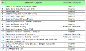 Dinas koperasi ukm provinsi ntb jl. Kopkar Mitra Sejahtera Laporan Rapat Anggota Tahunan 2016