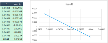 moody diagram excel wiring diagram variable