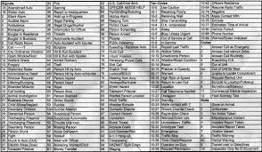 Maybe you would like to learn more about one of these? Arsenal Codes