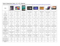 2014 Best Tablet Comparison Chart 9 To 10 Inch Screens