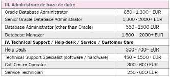 We did not find results for: Cat Castiga Un Programator