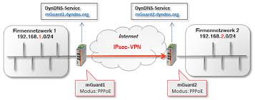 Http Help Mguard Com Pdf De Mguard8 Configex 108404 De 00 Pdf