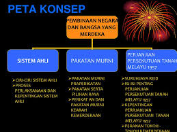 Proses perlaksanaan dan kepentingan sistem ahli • ahli yg dilantik diberi tugas menjaga satu portfolio yg mengandungi beberapa buah jbtn kerajaan. Pembinaan Negara Dan Bangsa Yang Merdeka Ppt Download