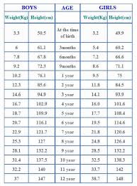 2 Year Old Baby Girl Weight Chart Www Bedowntowndaytona Com