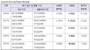 저는 공기업의 취업을 희망하는 학생인데요. í•œêµ­ì‚¬ëŠ¥ë ¥ê²€ì •ì‹œí—˜ 2020ë…„ ì‹œí—˜ë¶€í„° ì—° 5íšŒ ì‹œí—˜ì¼ì • ê°œíŽ¸ëœ ê¸‰ìˆ˜