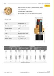 Cable Gland Dada Corp