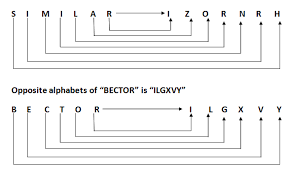 1527 x 1080 jpeg 57 кб. Coding Decoding Shortcut Tricks Bankexamstoday