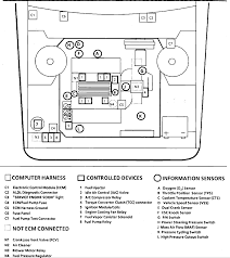 1994 oldsmobile achieva owner's manual.pdf. Oldsmobile Cutlass Ciera Fuse Box Diagram Ford Ln8000 Wiring Schematic Begeboy Wiring Diagram Source
