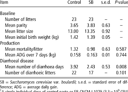 Diarrhea may be acute, persistent, or chronic. Effect Of Sb Treatment On Production And Diarrhoea In Neonatal Pigs 1 Download Table