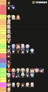 characters tier list made by Zhongli : rGenshin_Memepact