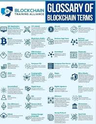 Cryptocurrency Glossary Of Blockchain Terms Blockchain Cryptocurrency Business Logic