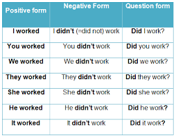 Grammar Simple Past Lessons Tes Teach