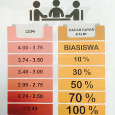 Konsep utama ppbu adalah berdasarkan qardhul hassan. My Blog Student Development Programme Induction Ft Yayasan Bank Rakyat