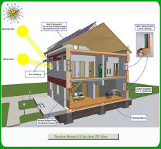 Green Passive Solar House Plans 3 Solar House Plans Passive Solar Homes Passive Solar Building Design