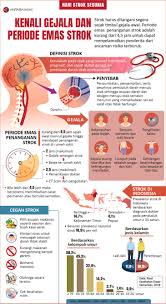 Kenali Gejala Dan Periode Emas Strok Infografis Periode