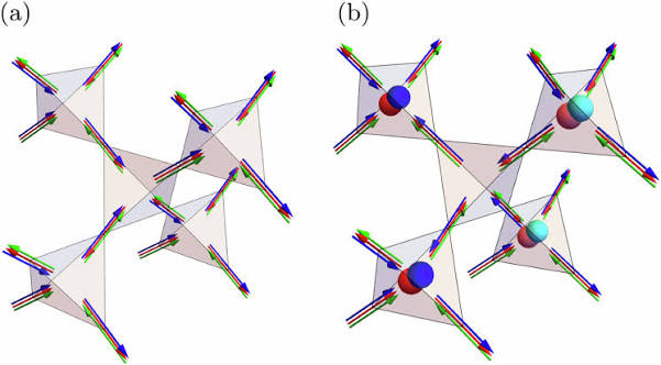 A classical chiral spin liquid from chiral interactions on the pyrochlore lattice | Nature Communications