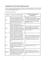 Use 4 5b_symbolism_chart Docx Assignment 3 3b The Giver