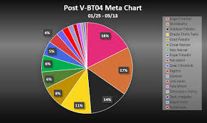 v bt04 standard tournament results dexander