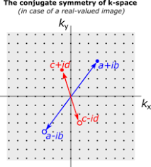 Also used to kill conversations with people. K Space Magnetic Resonance Imaging Wikipedia