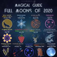 That could mean doing stuff like taking online career courses to help solidify your role as a crucial team member, or. Magical Guide To Full Moons Of 2020 Magical Recipes Online